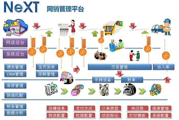 电商转型做什么好(电商转型做什么好呢) 电商转型做什么好(电商转型做什么好呢)