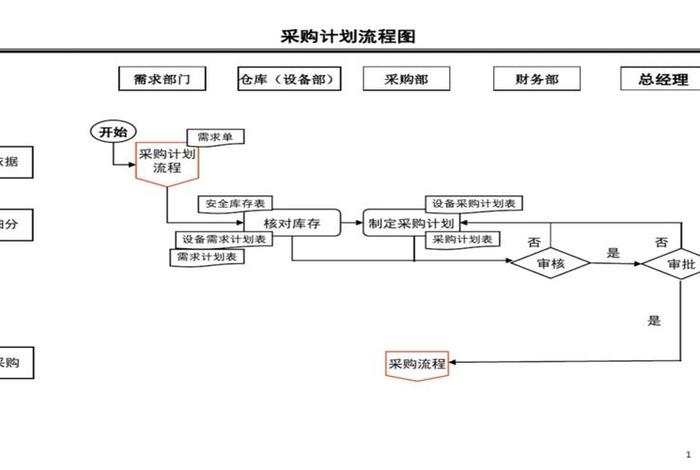 电商采购工作内容及流程，电商采购工作内容及流程图