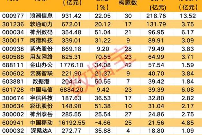电商概念股有哪些公司（电商概念股有哪些公司股票）