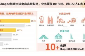 拉美电商shopee；拉美电商平台