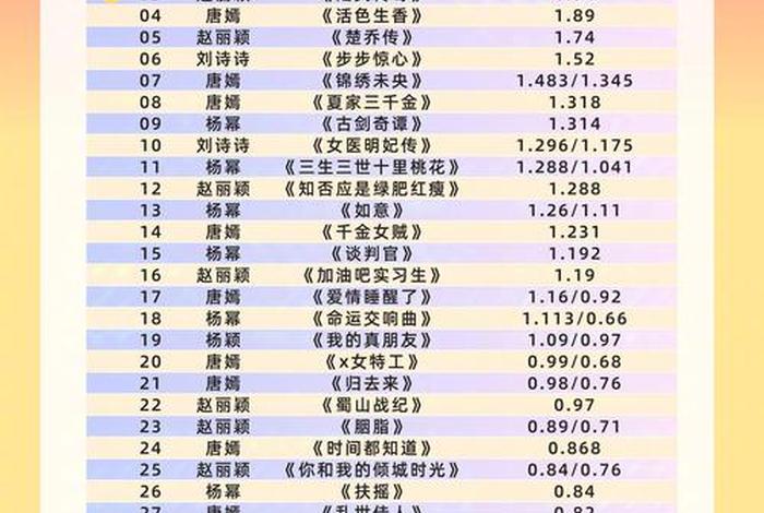 电商时代电影演员表(电商时代电影演员表名单) 电商时代电影演员表(电商时代电影演员表名单)