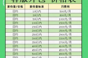 徐州电商打包 - 徐州电商打包员工资一般多少