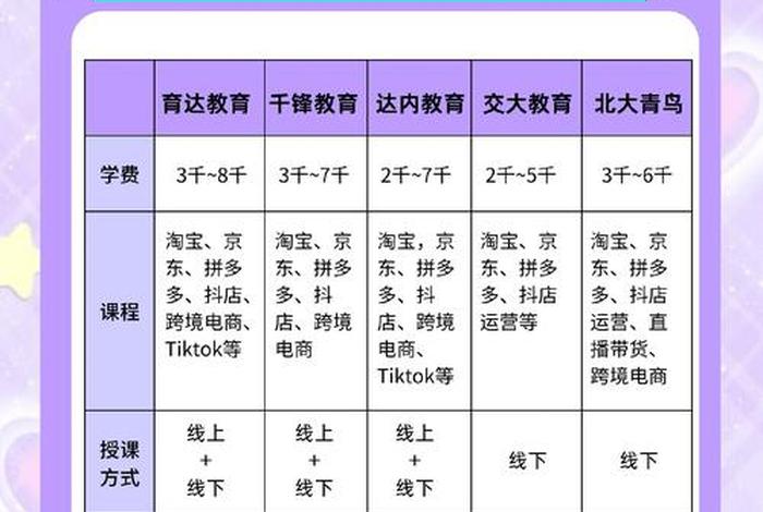 杭州电商运营培训哪个机构好 - 杭州电商运营培训哪个机构好一点 杭州电商运营培训哪个机构好 - 杭州电商运营培训哪个机构好一点