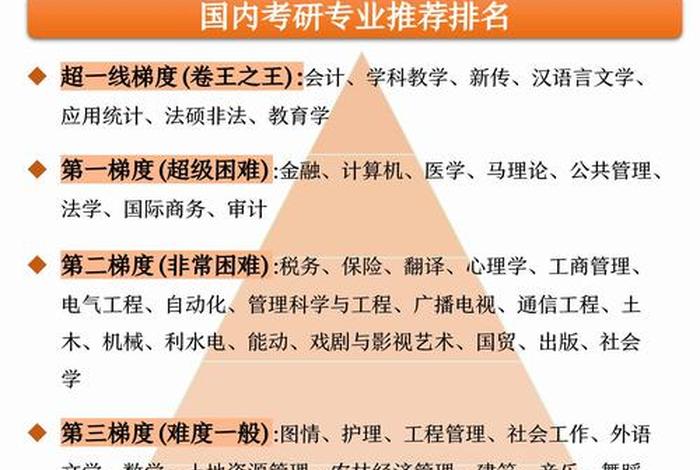 跨境电商考研需要哪些条件?,跨境电商考研需要哪些条件呢 跨境电商考研需要哪些条件?,跨境电商考研需要哪些条件呢