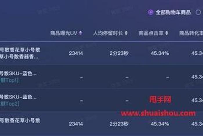 电商罗盘直播大屏入口，抖音电商罗盘实时大屏网址