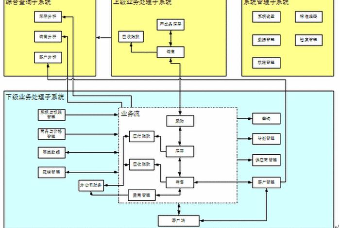 电商系统里的分销管理系统（分销管理系统哪个比较好）