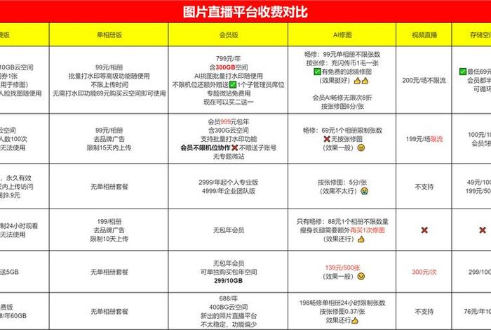 电商比价直播、电商比价软件