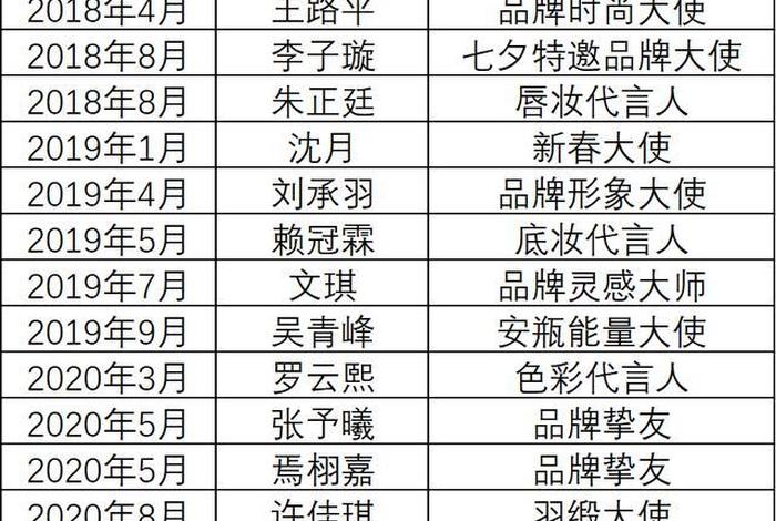 逸仙电商什么时候公布 - 逸仙电商什么时候公布成交价 逸仙电商什么时候公布 - 逸仙电商什么时候公布成交价