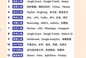 电商互联平台（电商互联平台有哪些）