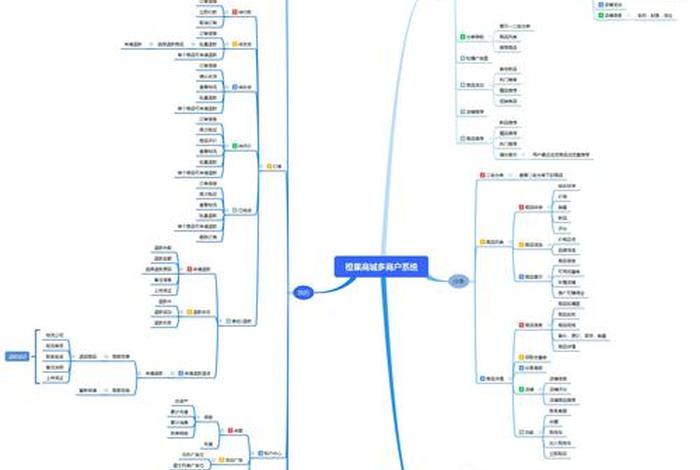 多用户商城思维导图、多用户商城思维导图怎么做