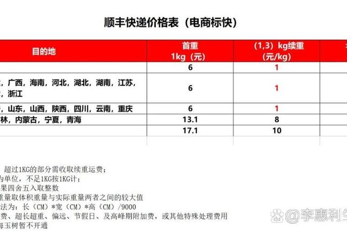 顺丰电商和标快、顺丰电商和标快有什么区别 顺丰电商和标快、顺丰电商和标快有什么区别
