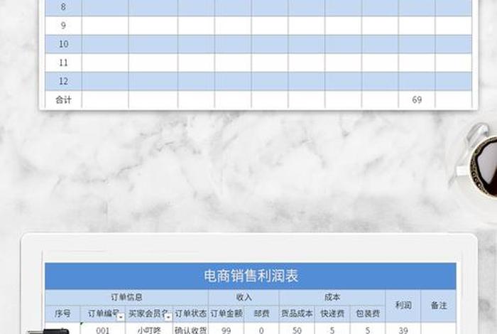 电商产品核算表、电商产品核算表格模板