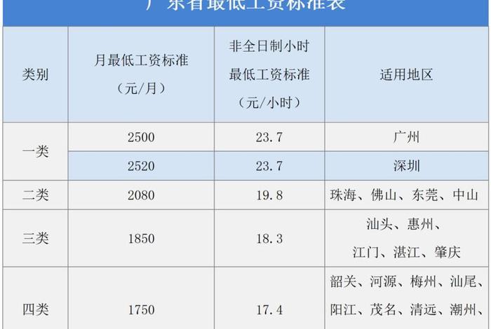 深圳电商运营工资大概多少、深圳电商运营工资大概多少钱 深圳电商运营工资大概多少、深圳电商运营工资大概多少钱
