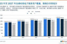 跨境电商平台行业趋势（跨境电商平台行业趋势如何）