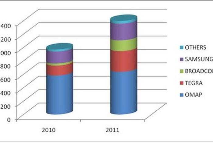电商roi投入产出比计算方法、电商roi投入产出比计算方法在线 电商roi投入产出比计算方法、电商roi投入产出比计算方法在线
