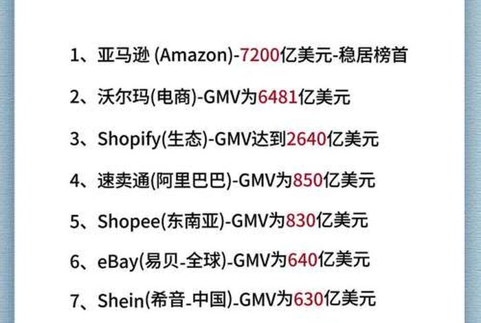 跨境电商商品网站排名(跨境电商商品网站排名前十) 跨境电商商品网站排名(跨境电商商品网站排名前十)