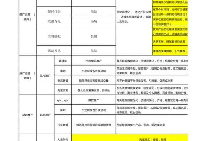 电商运营工作内容表格图，电商运营工作内容表格图片