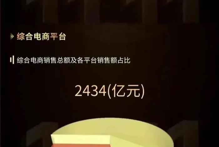 各电商平台双十一成交额(各个电商平台双十一成交额) 各电商平台双十一成交额(各个电商平台双十一成交额)
