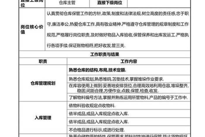 电商仓库管理员岗位职责 - 电商仓库仓管员岗位职责 电商仓库管理员岗位职责 - 电商仓库仓管员岗位职责