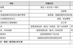 电商平台收入来源，电商平台收入来源有哪些