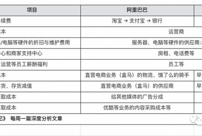 电商平台收入来源,电商平台收入来源有哪些 电商平台收入来源,电商平台收入来源有哪些