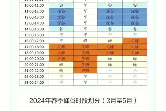 电谷峰指什么时间,电谷峰指什么时间杭州 电谷峰指什么时间,电谷峰指什么时间杭州