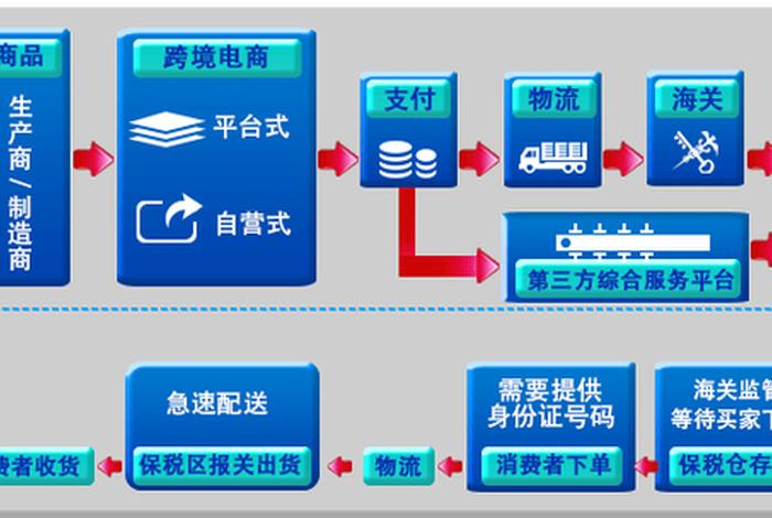 电商跨境平台开发,电商跨境平台开发方案 电商跨境平台开发,电商跨境平台开发方案