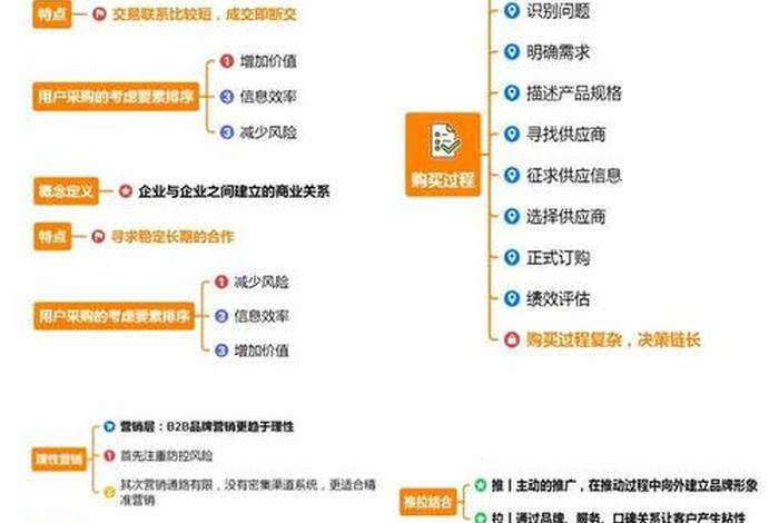 电商b2b是什么意思 b2b电商运营是什么意思