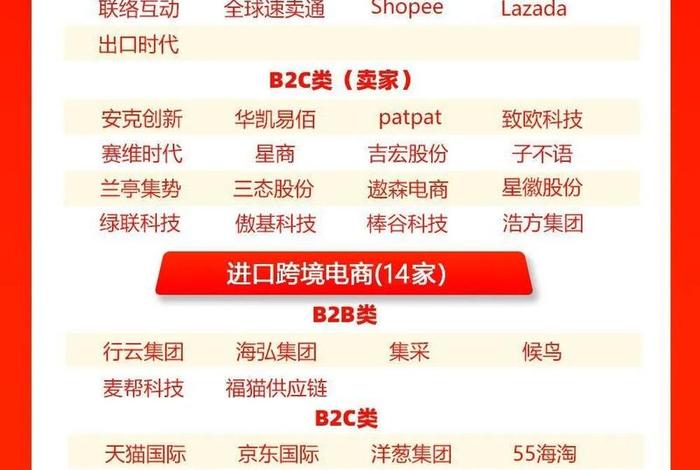 第五届中国电商大赛 - 第五届中国电商大赛获奖名单 第五届中国电商大赛 - 第五届中国电商大赛获奖名单