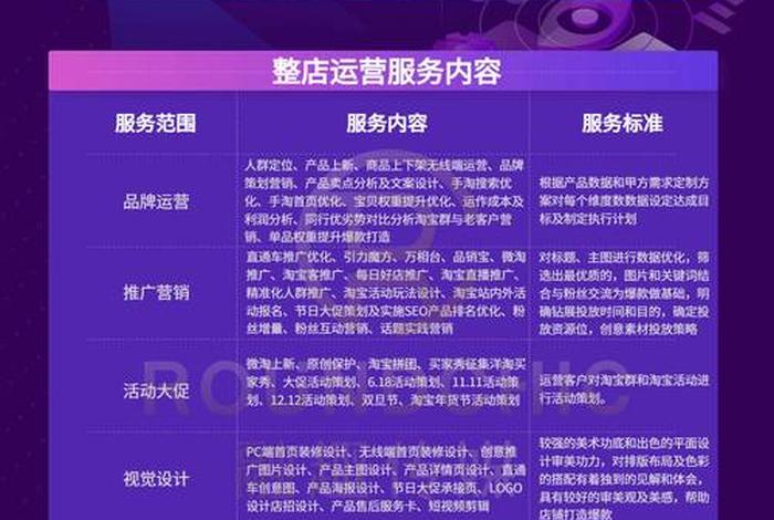 电商服务站点 电商服务站点名称大全