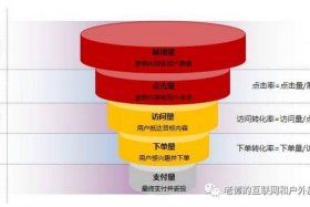 电商时代什么时候结束 - 电商时代什么时候结束的
