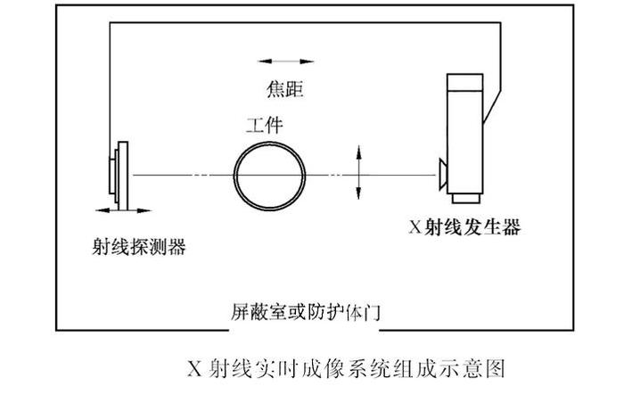 核辐射检测仪的工作原理 核辐射检测仪的工作原理图 核辐射检测仪的工作原理 核辐射检测仪的工作原理图