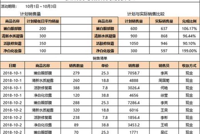 电商销售额,2020年上半年电商销售额 电商销售额,2020年上半年电商销售额