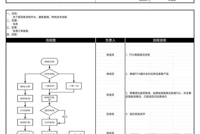 电商仓储系统有哪些,电商仓储流程有哪些步骤 电商仓储系统有哪些,电商仓储流程有哪些步骤