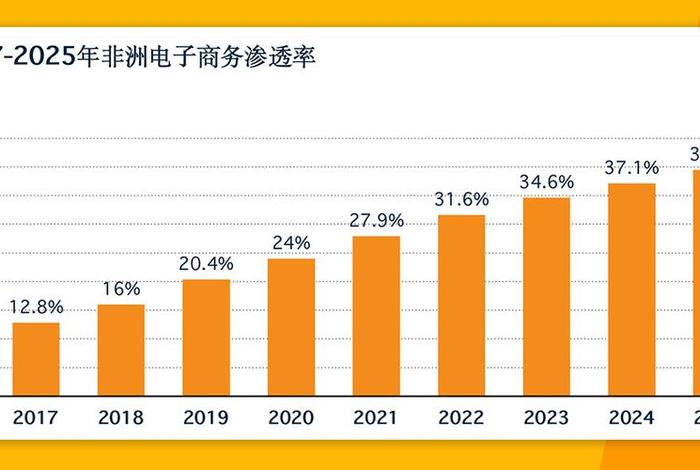 非洲电商发展现状 - 非洲电商发展现状调查 非洲电商发展现状 - 非洲电商发展现状调查