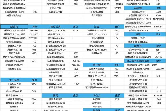 美妆电商产品价格(美妆电商产品价格表) 美妆电商产品价格(美妆电商产品价格表)