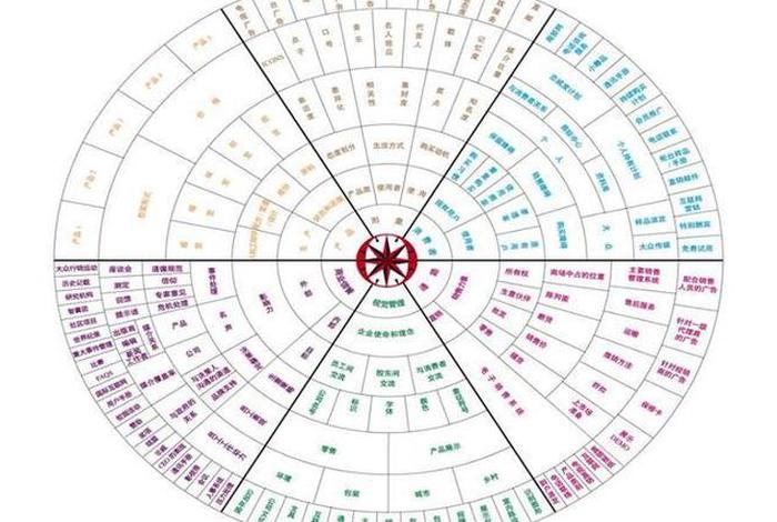 电商罗盘策略；电商罗盘策略版