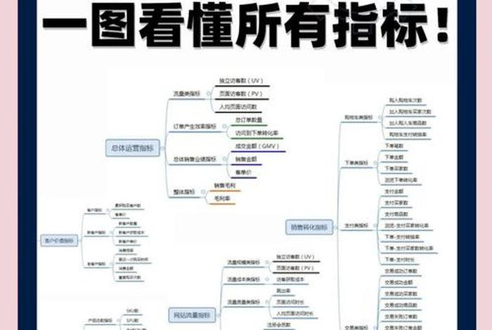 电商 数据分析；电商运营数据六大指标