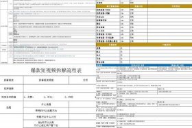电商运营数据分析岗位要求 - 电商数据运营和数据分析岗位