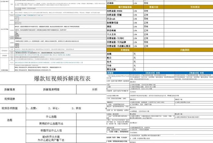 电商运营数据分析岗位要求 - 电商数据运营和数据分析岗位 电商运营数据分析岗位要求 - 电商数据运营和数据分析岗位