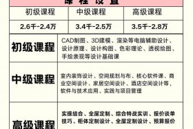 北大青鸟电子商务学费多少钱；北大青鸟电子商务费用