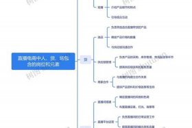 电商互联网是什么工作；电商互联网是什么工作类型