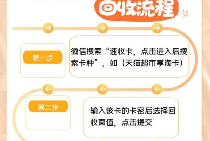 电商手卡模板 电商手卡模板设计步骤