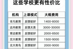 电商哪个学校好；电商运营培训哪个学校好