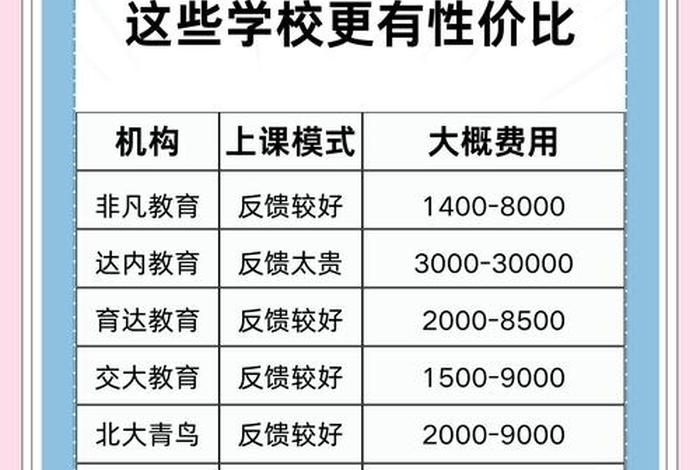 电商哪个学校好；电商运营培训哪个学校好