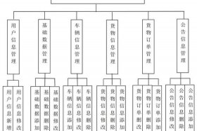 垂直电商平台的物流模式 - 垂直电商平台的物流模式是什么