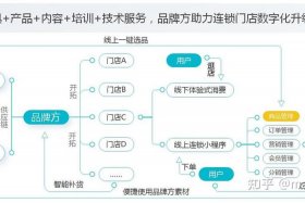 垂直电商怎么做 - 垂直电商怎么做的