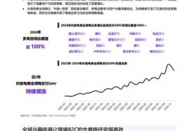 全域兴趣电商概念（全域兴趣电商概念是什么）