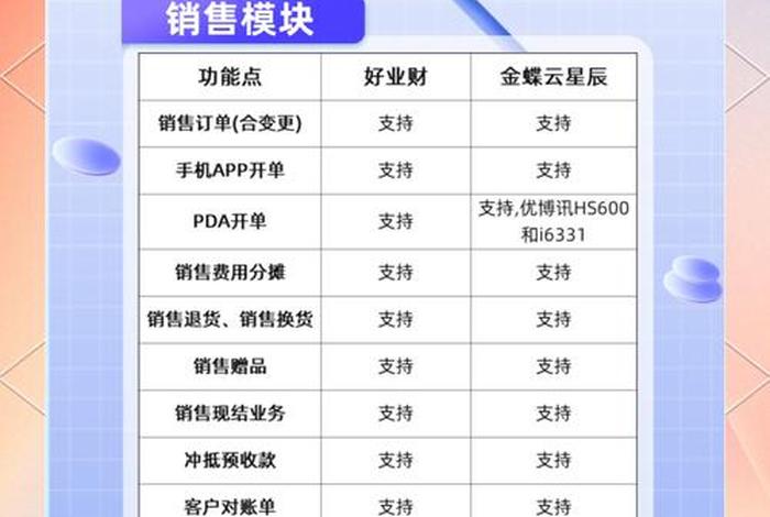 erp系统电商公司比较好 电商erp软件公司排名前十 erp系统电商公司比较好 电商erp软件公司排名前十