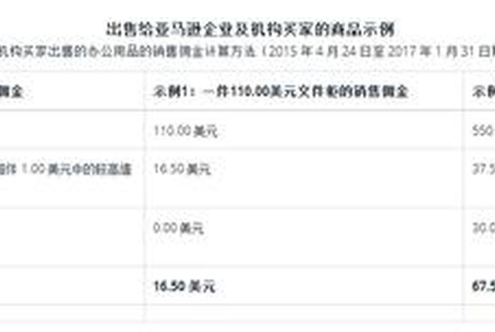 跨境电商考证需要多少钱 - 跨境电商考证需要多少钱一个月 跨境电商考证需要多少钱 - 跨境电商考证需要多少钱一个月